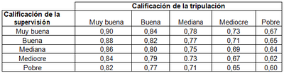 Calificacion personal.png